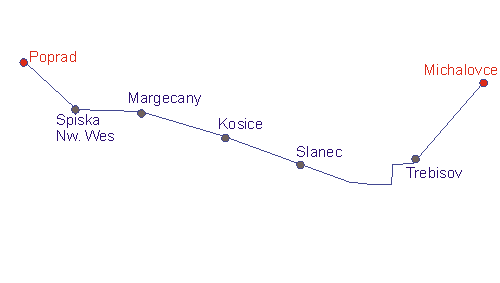 trasa: Michalovce - Poprad