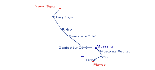 trasa: Plavec - Nowy Scz