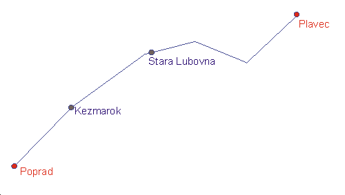 trasa: Poprad - Plavec